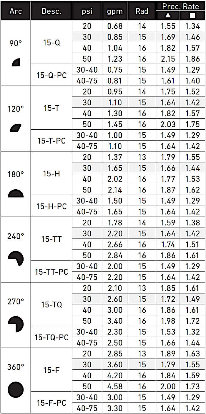 TORO MRP-Plus Black Chart